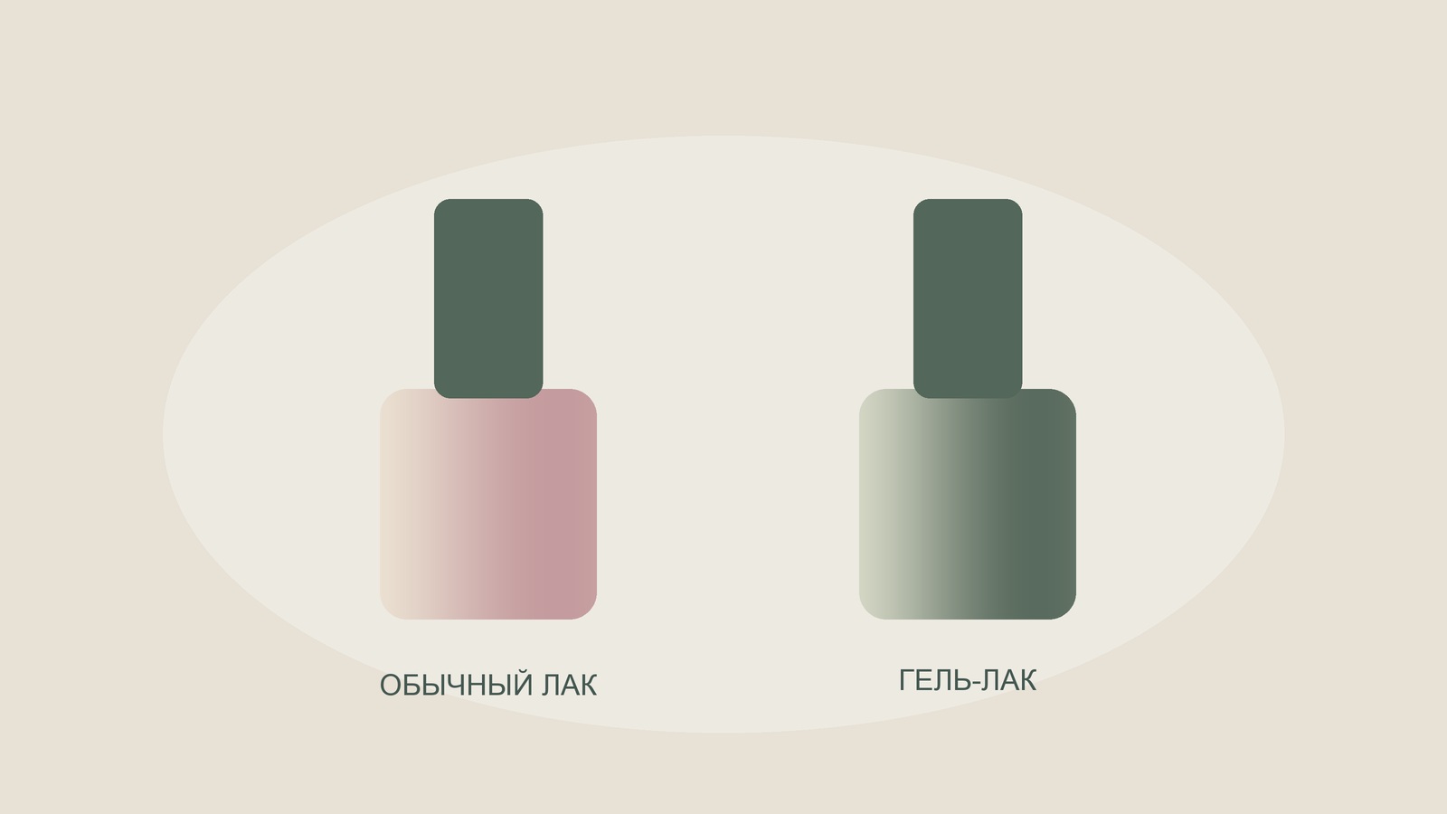 Иллюстрация обычного лака и гель-лака