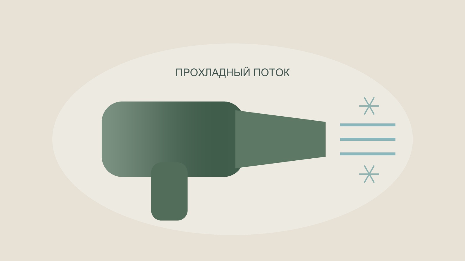 Иллюстрация холодного обдува феном.