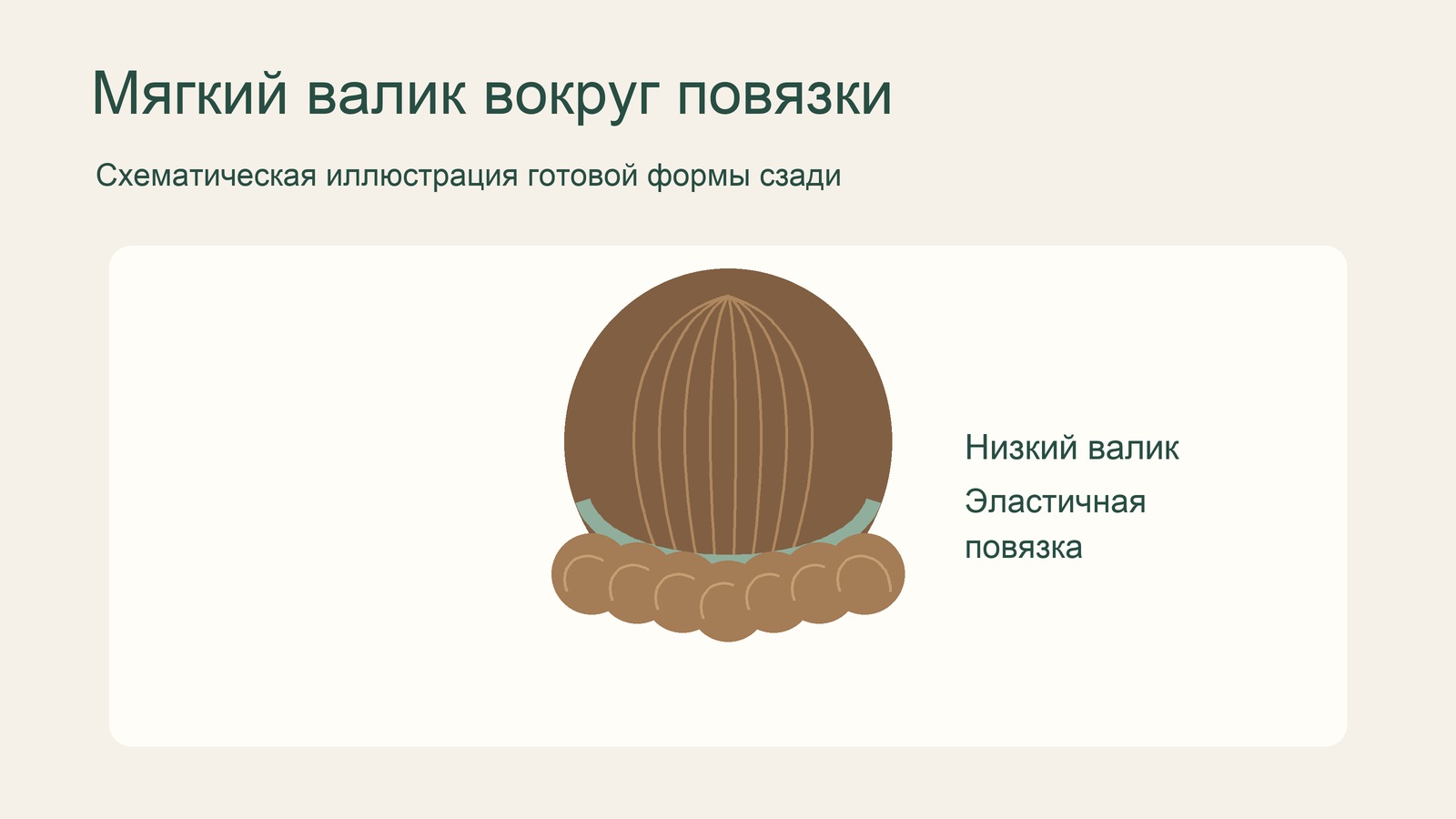Схема греческой причёски с повязкой и низким валиком.