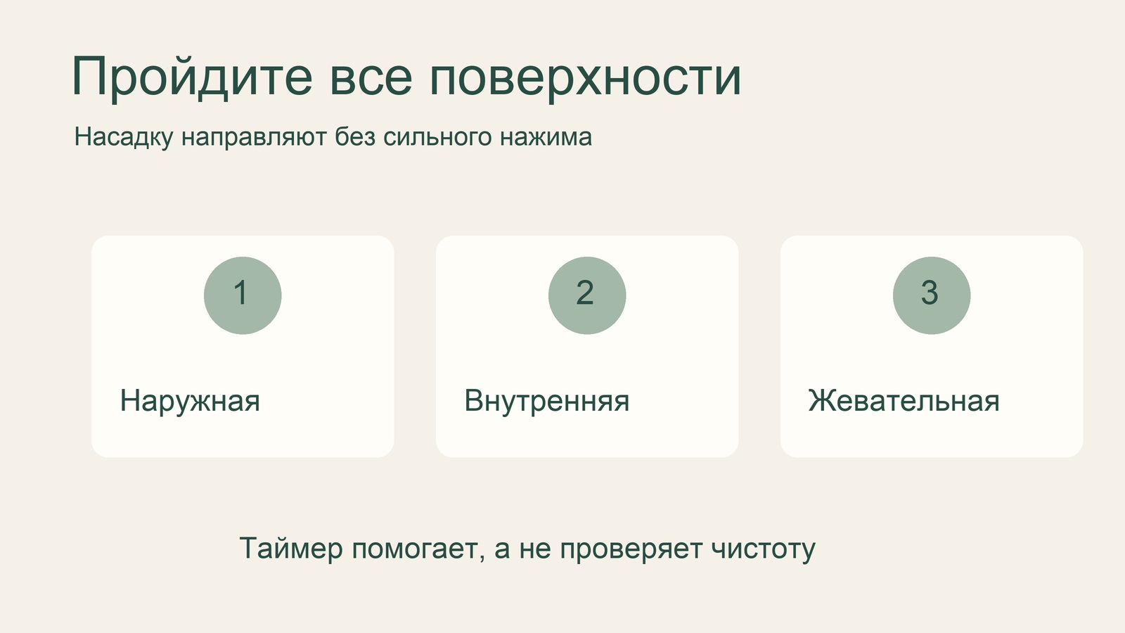 Схема трёх поверхностей зубов, которые нужно очистить щёткой.