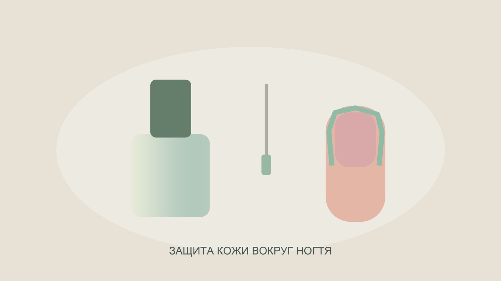Иллюстрация защитного контура вокруг ногтя