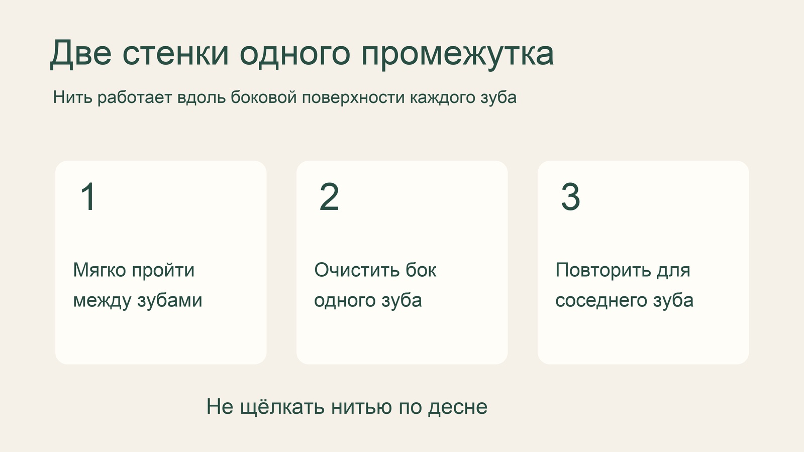 Схема очистки двух сторон межзубного промежутка зубной нитью