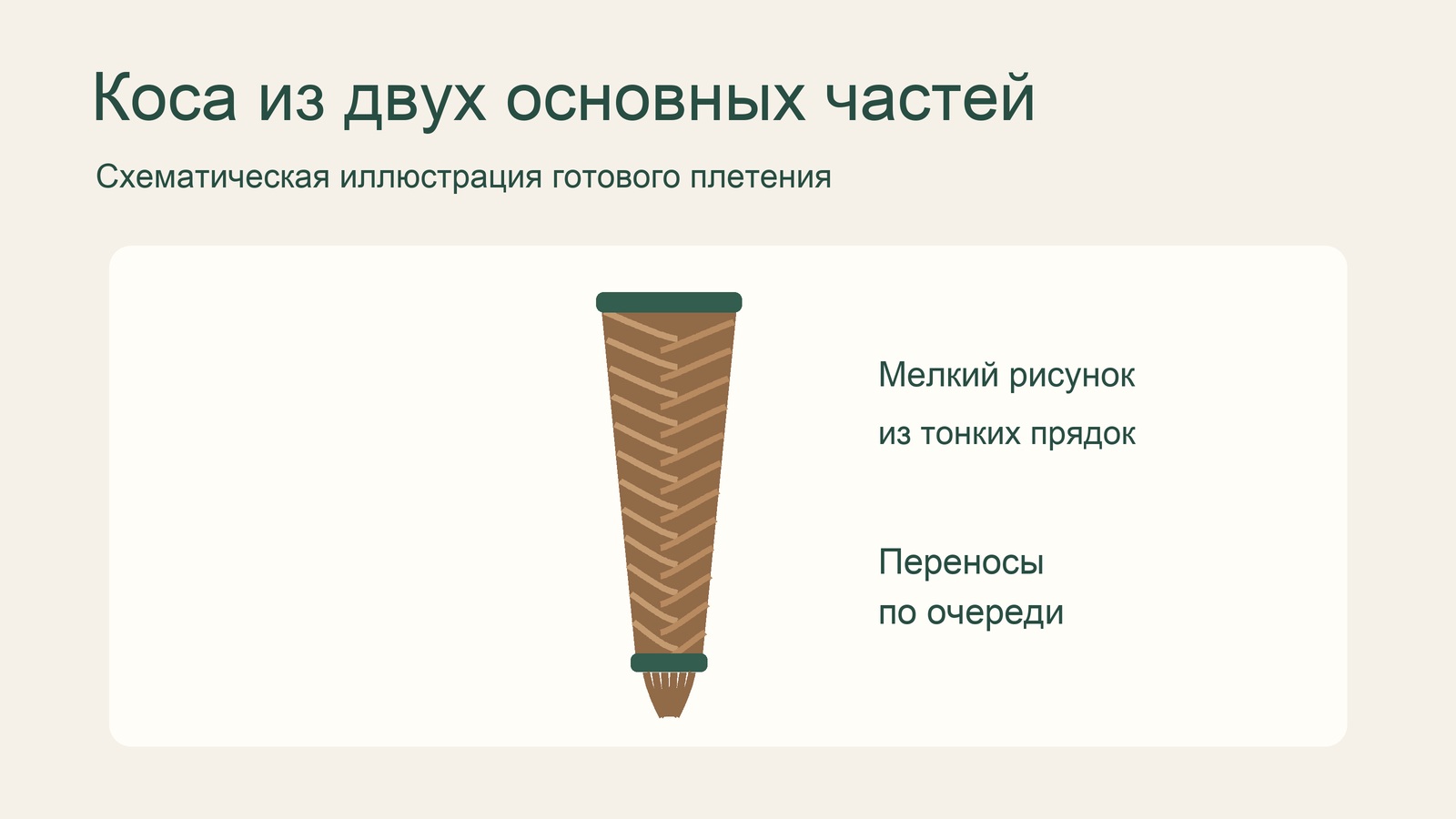 Схема косы «рыбий хвост» с тонкими переплетениями.