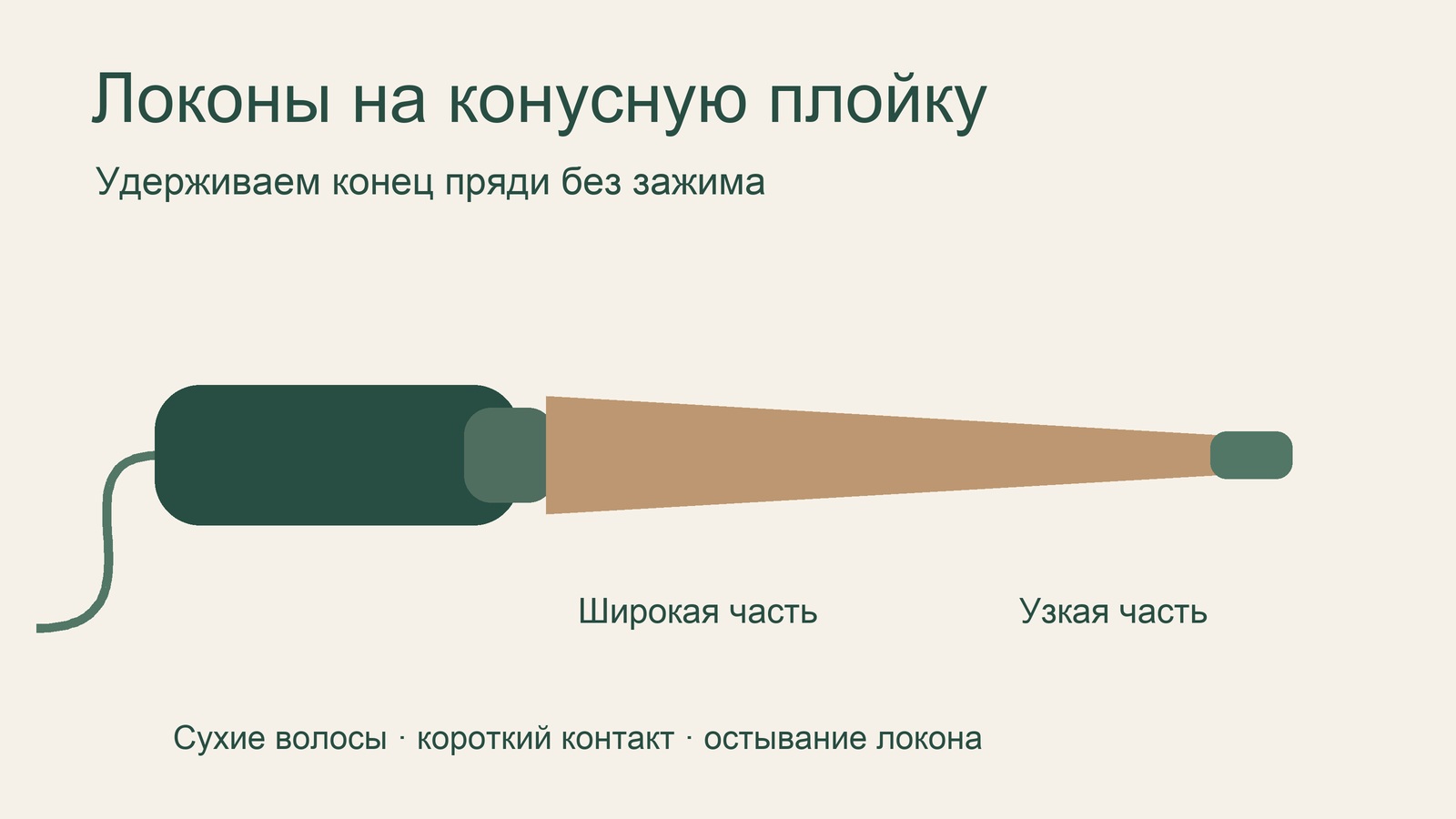Иллюстрация конусной плойки без зажима.