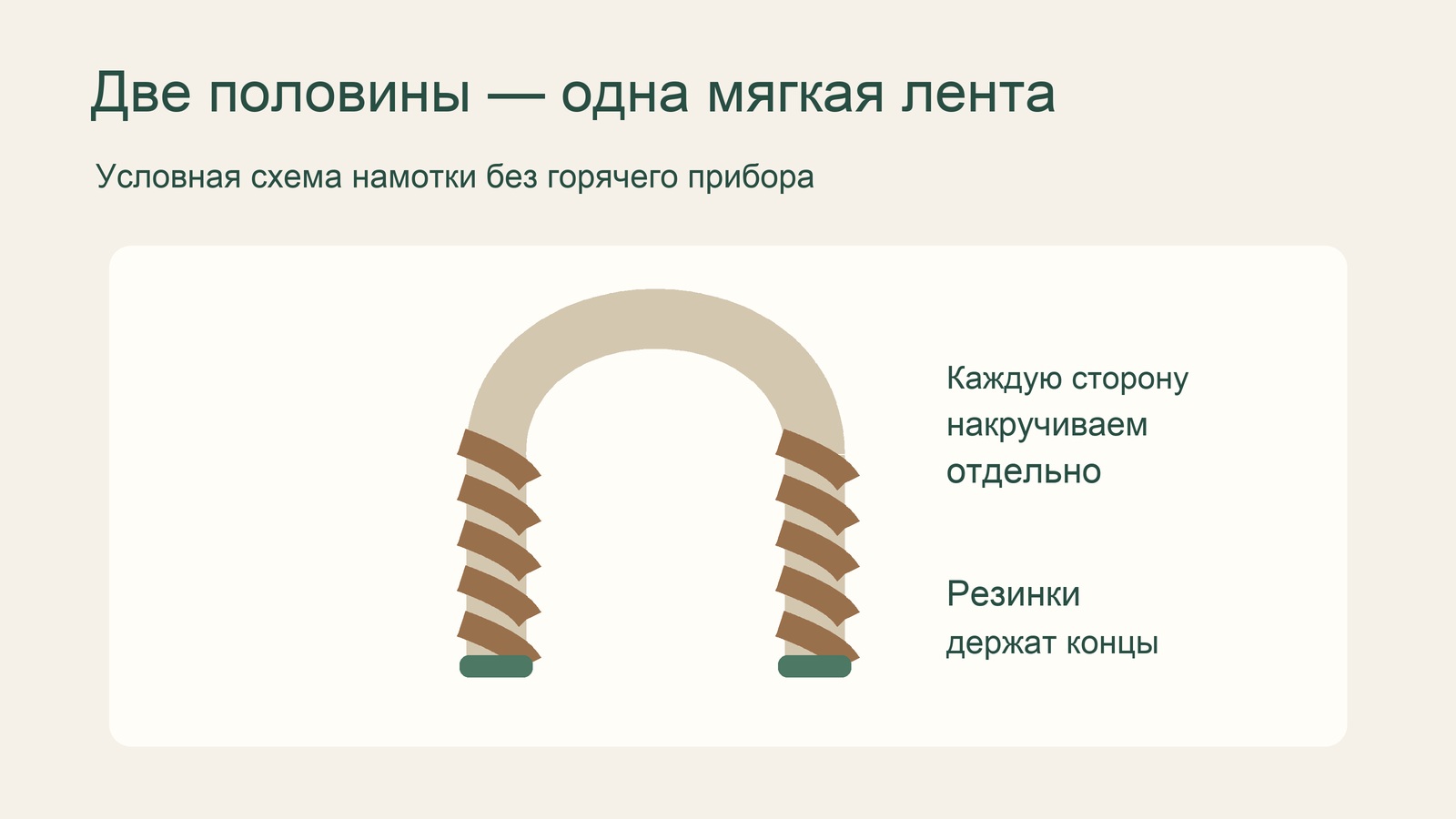 Схема накрутки волос на мягкую ленту-валик
