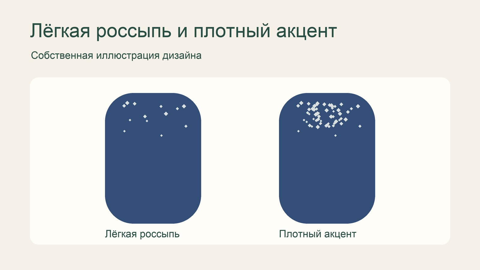 Лёгкая россыпь и плотный акцент из блёсток на схемах ногтей