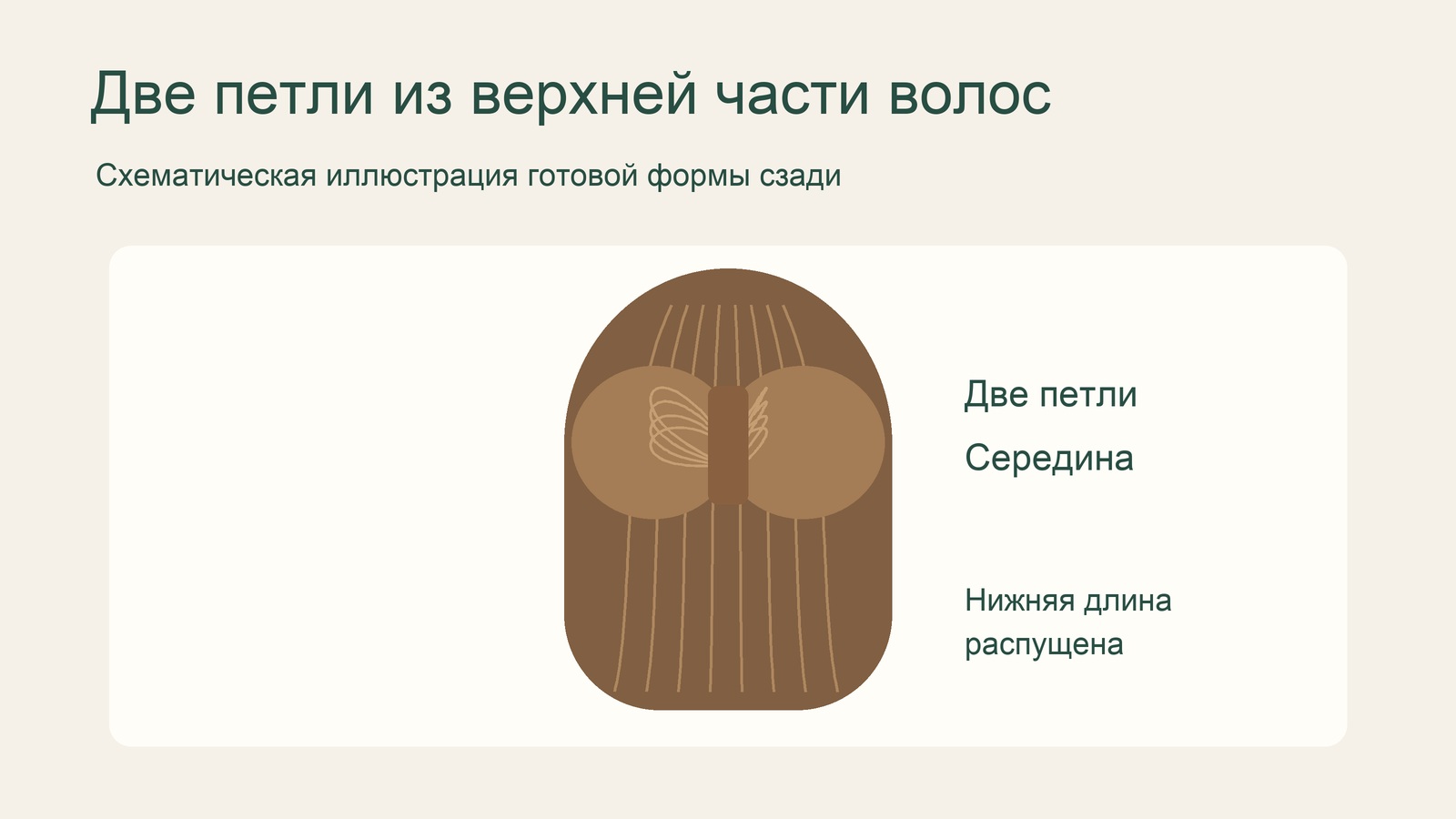 Схема банта из верхней части волос с распущенной нижней длиной.