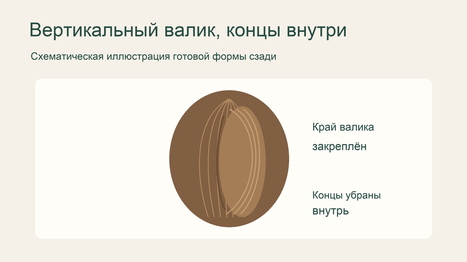 Схема причёски «Ракушка» с вертикальным валиком