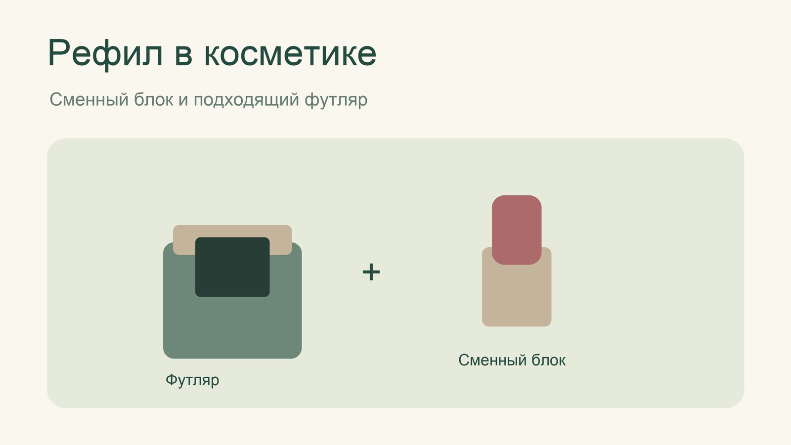 Футляр и сменный блок для косметики