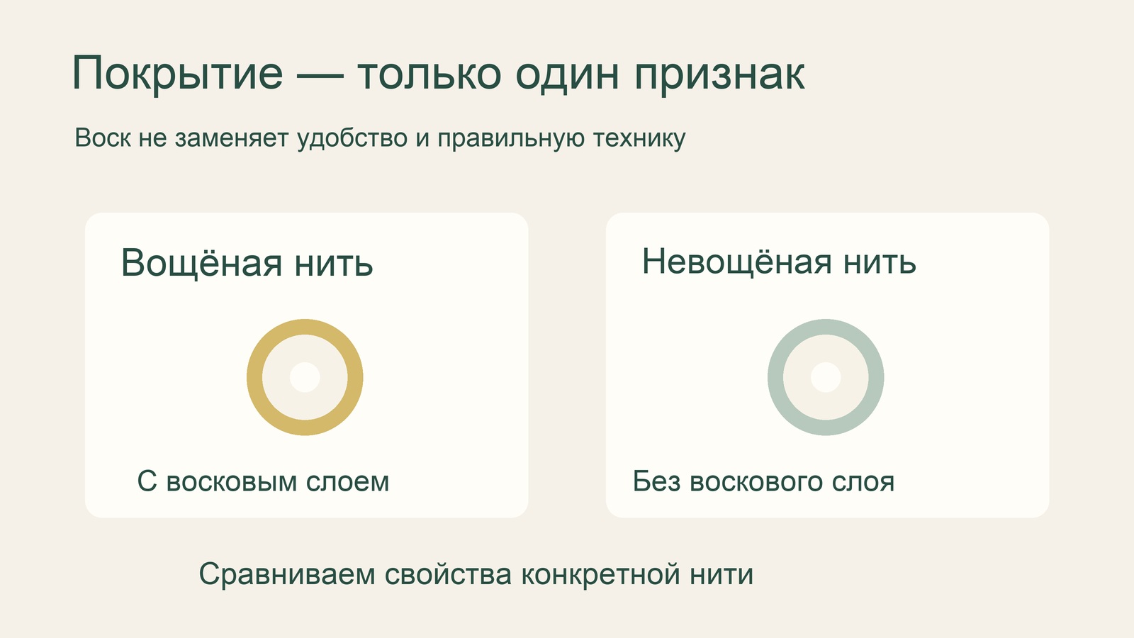 Сравнение вощёной и невощёной зубной нити